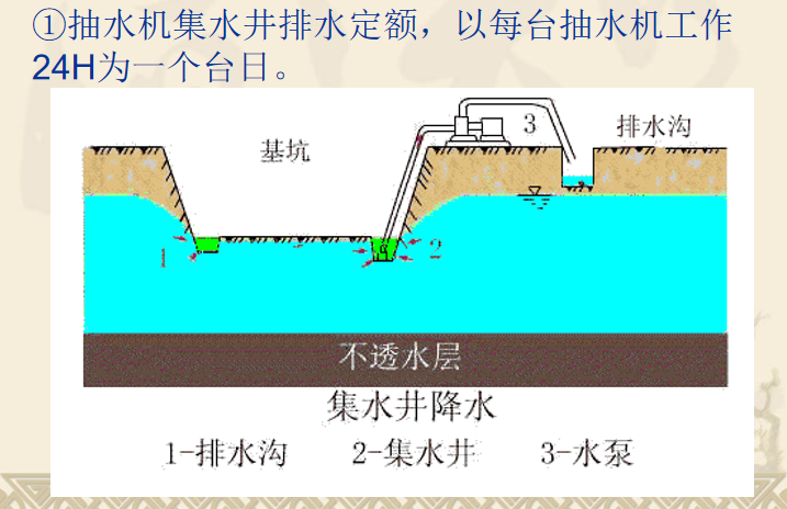 地基处理与防护工程定额及工程量计算PPT-07 排水与降水