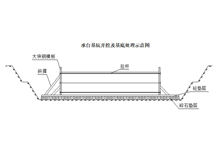 路桥高边坡资料下载-[浙江]跨海大桥高边坡安全专项施工方案