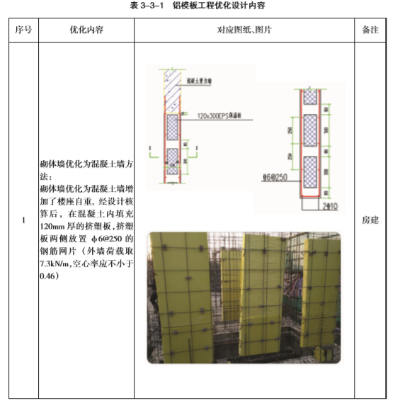 铝合金模板工程关键施工技术（92页）-铝模板工程优化设计内容