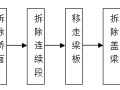 跨线铁路桥梁拆除施工作业指导书