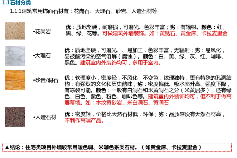 建筑控制设计资料下载-知名企业建筑立面材料技术控制-55p