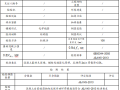 后锚固件锚固力检验原始记录及检验报告