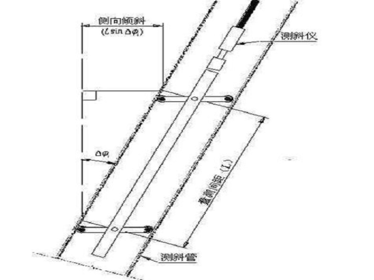 隧道明挖法施工方案图资料下载-深基坑明挖法施工与监测技术方案