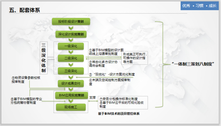 机电安装优化施工资料下载-机电安装施工企业BIM化的探索