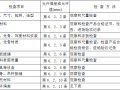 木骨架罩面板顶棚施工交底记录