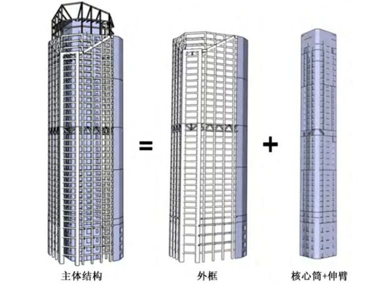 三角形框架核心筒资料下载-某三角形平面高层塔楼结构设计