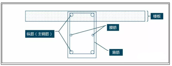 结构梁都敢这么开孔，不怕坐牢吗？_12