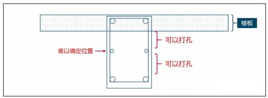 结构梁都敢这么开孔，不怕坐牢吗？_16