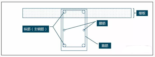 结构梁都敢这么开孔，不怕坐牢吗？_15