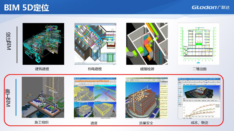 BIM在施工项目中的应用（BIM5D）-BIM5D定位