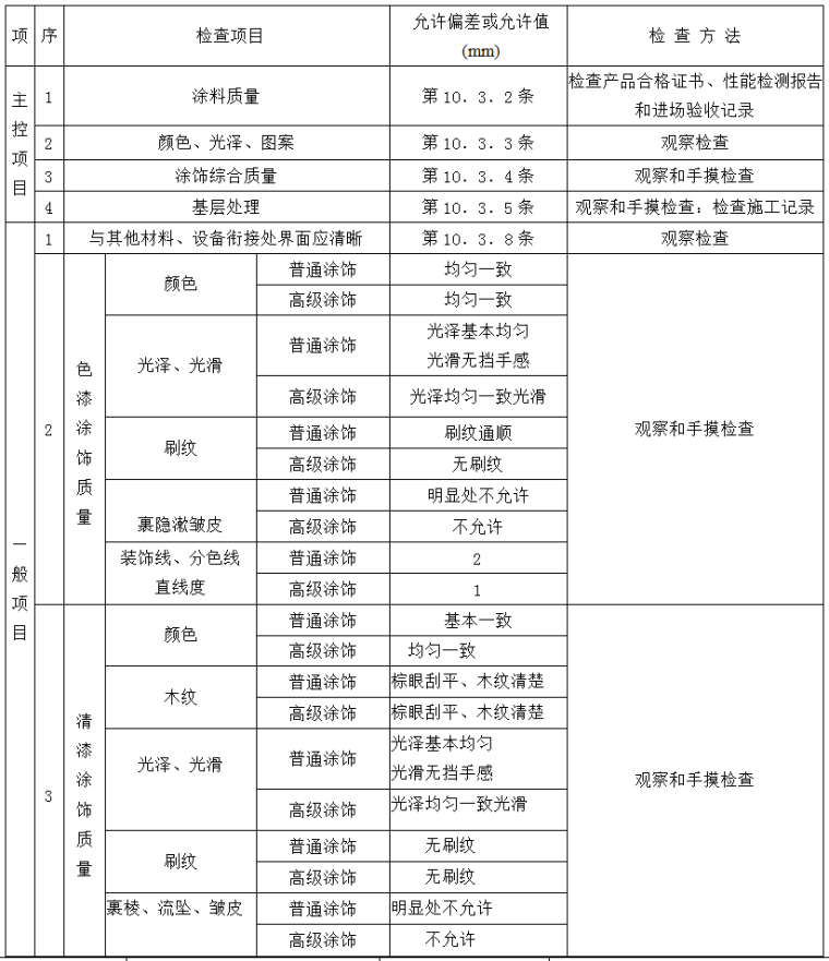 室内装饰质量技术交底记录资料下载-木材表面施涂溶剂型混色涂料施工交底记录