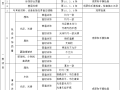 木材表面施涂溶剂型混色涂料施工交底记录