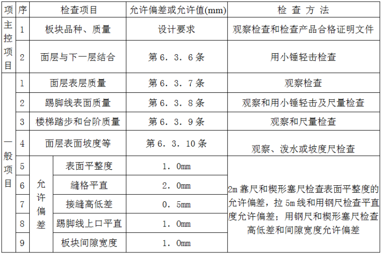 地面大理石铺贴详图cad资料下载-大理石、花岗石及碎拼大理石地面施工交底