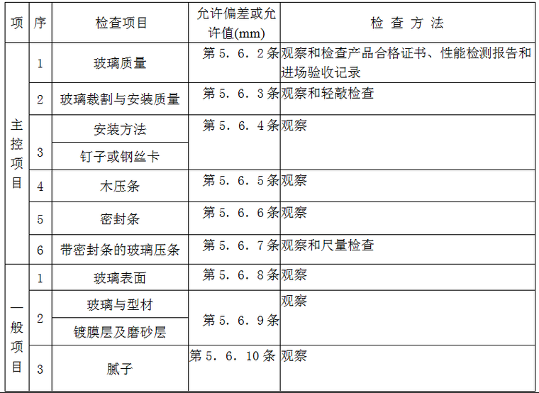 玻璃隔断施工交底资料下载-铝合金框、扇及塑料框、扇玻璃安装施工交底