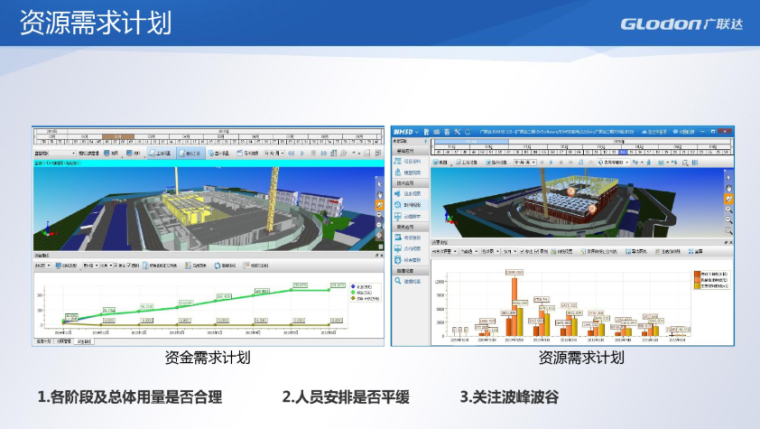 BIM在施工项目中的应用（BIM5D）-资源需求计划