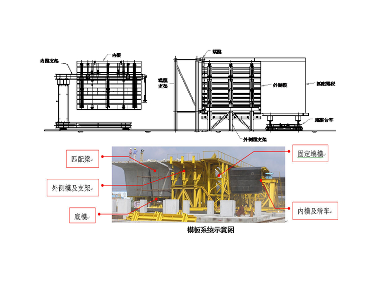 大桥安全技术交底资料下载-跨海大桥节段梁安全技术交底记录（一级）