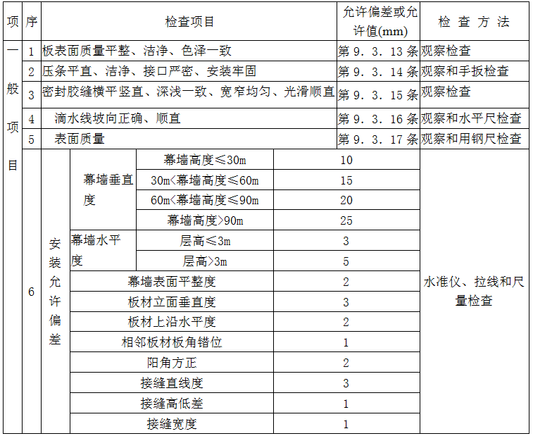 室内装饰质量技术交底记录资料下载-金属饰面板安装施工交底记录