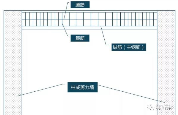 结构梁都敢这么开孔，不怕坐牢吗？_4