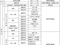 木地（楼）板施涂清漆打蜡施工交底记录