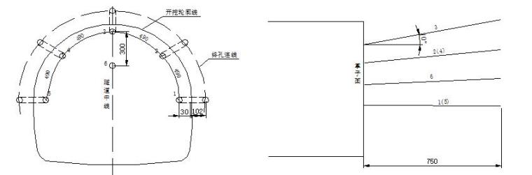 隧道斜井开挖支护施工方案-超前钻孔探