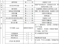 内墙抹石灰砂浆施工交底记录