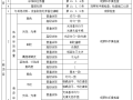 混凝土及抹灰表面施涂油性涂料施工交底记录