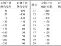 某高炉超长主皮带通廊钢结构性能评价