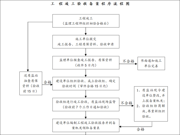 广州市建设工程安全文明资料下载-[广州]建设工程监理规划(55页)