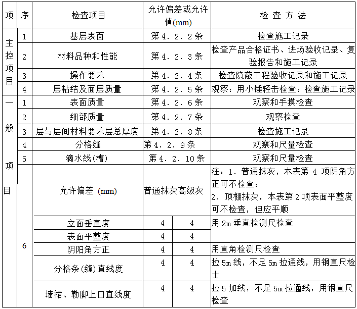 抹面砂浆砂浆资料下载-抹水泥砂浆施工交底记录