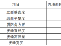 装饰技术交底记录