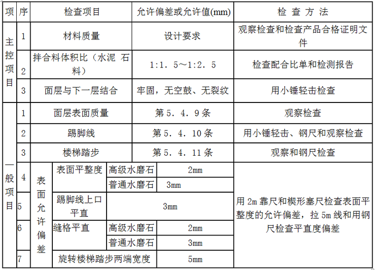 現制水磨石地面施工交底記錄