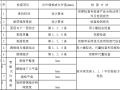 细石混凝土地面施工交底记录