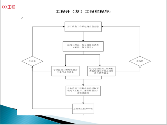 勘察工程标前交底资料下载-工程开复工前监理工作交底