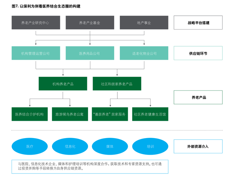 医养结合养老规划资料下载-2018年健康养老的医养结合趋势-29p