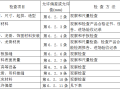 轻钢骨架罩面板顶棚施工交底记录