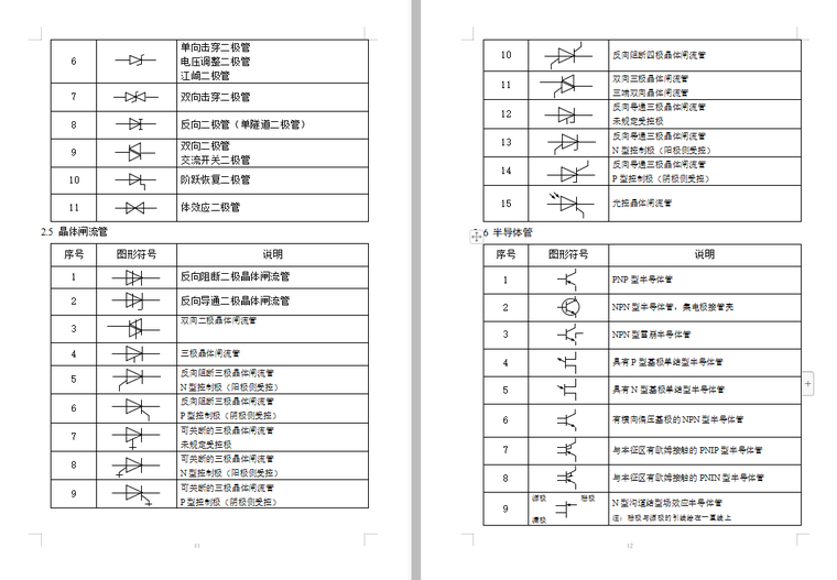 cad制图格式图纸资料下载-电气制图图纸幅面及格式附录一