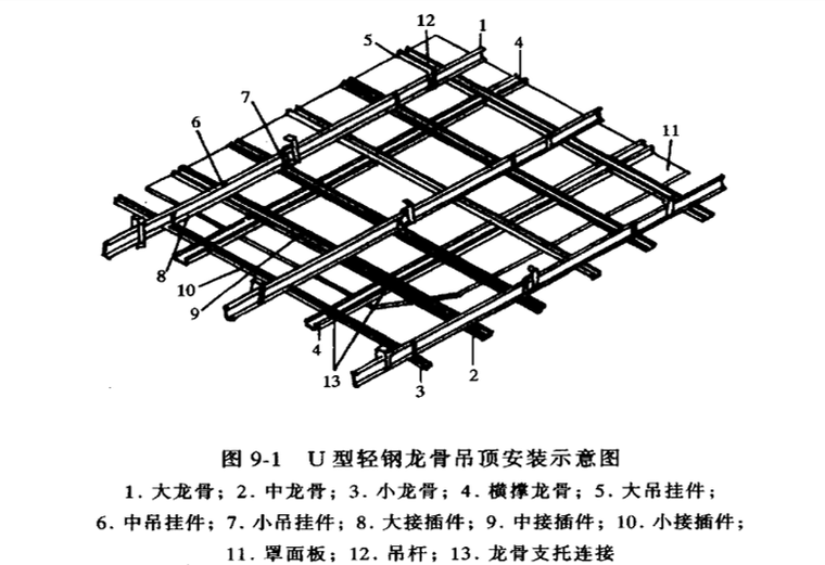 02 u型轻钢龙骨吊顶安装示意图