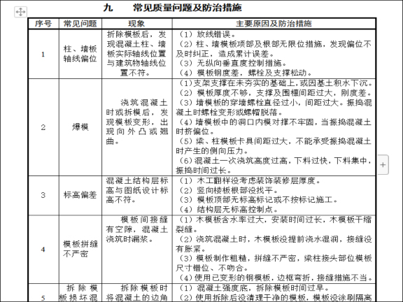 水系工程施工监理实施细则资料下载-框剪结构商场工程监理实施细则