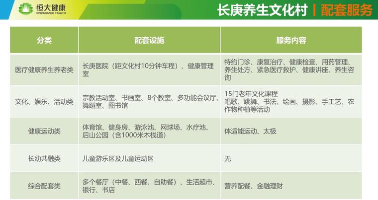 国内外主流康养项目运营模式-37p-国内外主流康养项目运营模式 (2)