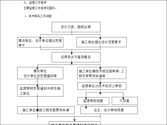 采暖工程监理规划资料下载-工程监理-1厂房工程监理规划