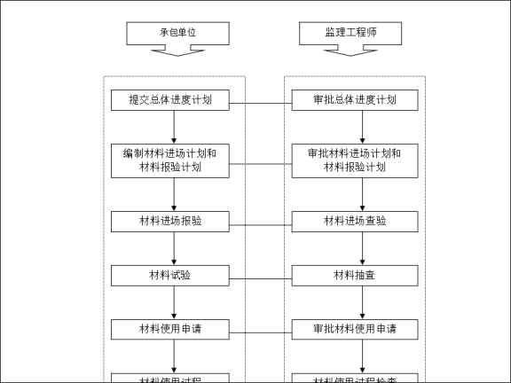 小区泵站工程监理资料下载-工程监理-23住宅小区工程监理规划