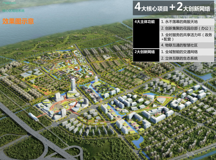 上海长兴岛核心区综合发展概念规划汇报方案