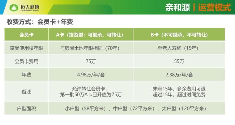 国内外主流康养项目运营模式-37p-国内外主流康养项目运营模式 (8)