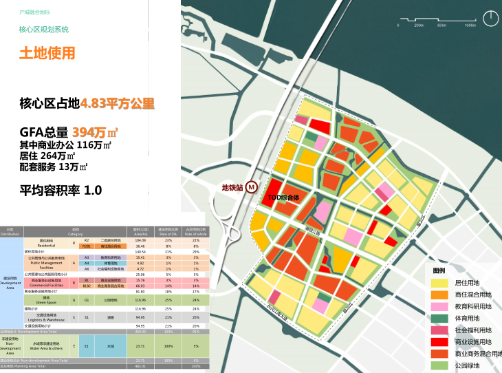 上海长兴岛核心区综合发展概念规划汇报方案-土地使用