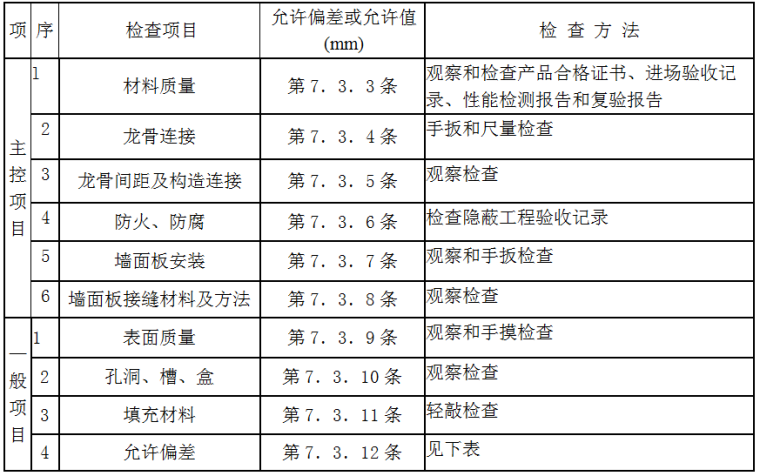 精装修轻钢龙骨隔墙资料下载-轻钢龙骨石膏罩面板隔墙施工交底记录