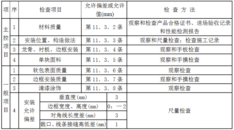 软包墙结构资料下载-软包墙面装饰工程施工交底记录