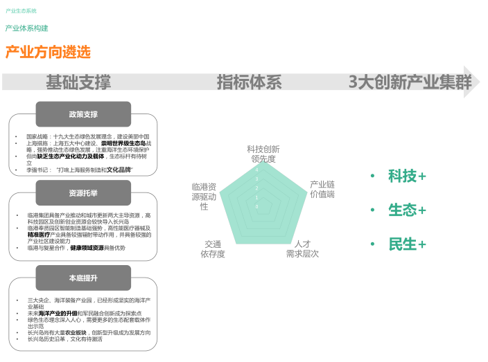 上海长兴岛核心区综合发展概念规划汇报方案-产业体系构建