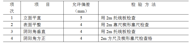 一般抹灰技术交底-一般抹灰允许偏差项目