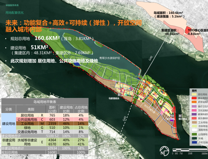 上海长兴岛核心区综合发展概念规划汇报方案-用地配套优化