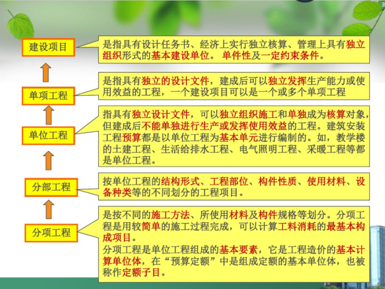 建筑工程计量与计价ppt-建筑工程计量与计价-建设工程分类